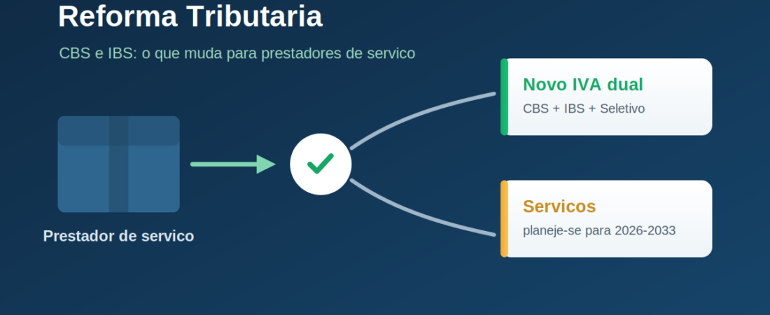 Reforma Tributária para prestadores de serviço: o que muda com CBS e IBS
