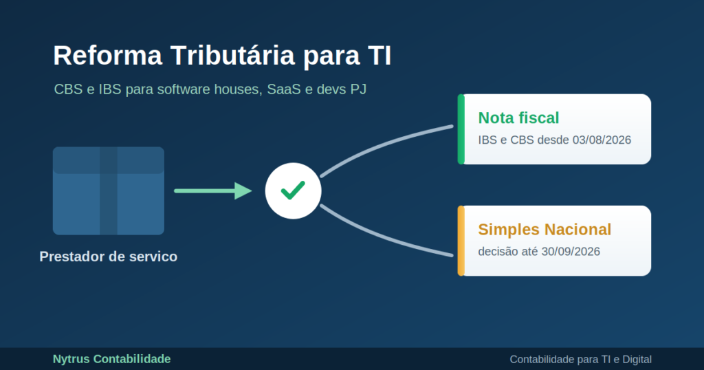 Reforma tributária para empresas de TI: CBS e IBS na nota fiscal e prazo do Simples Nacional