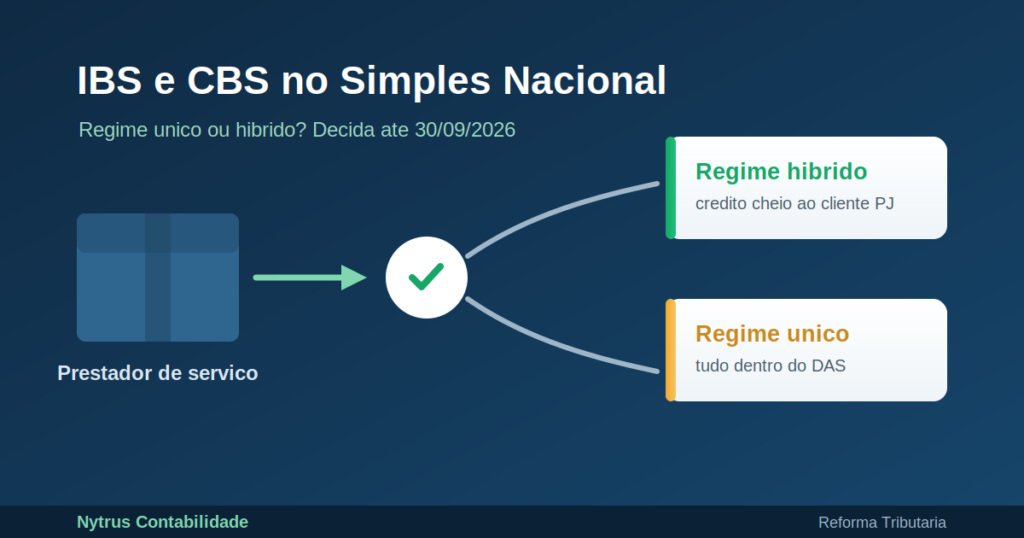 IBS e CBS no Simples Nacional: comparação entre manter os tributos no DAS e optar pelo regime regular