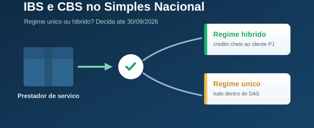 IBS e CBS no Simples Nacional: a decisão que o prestador de serviço toma até 30 de setembro